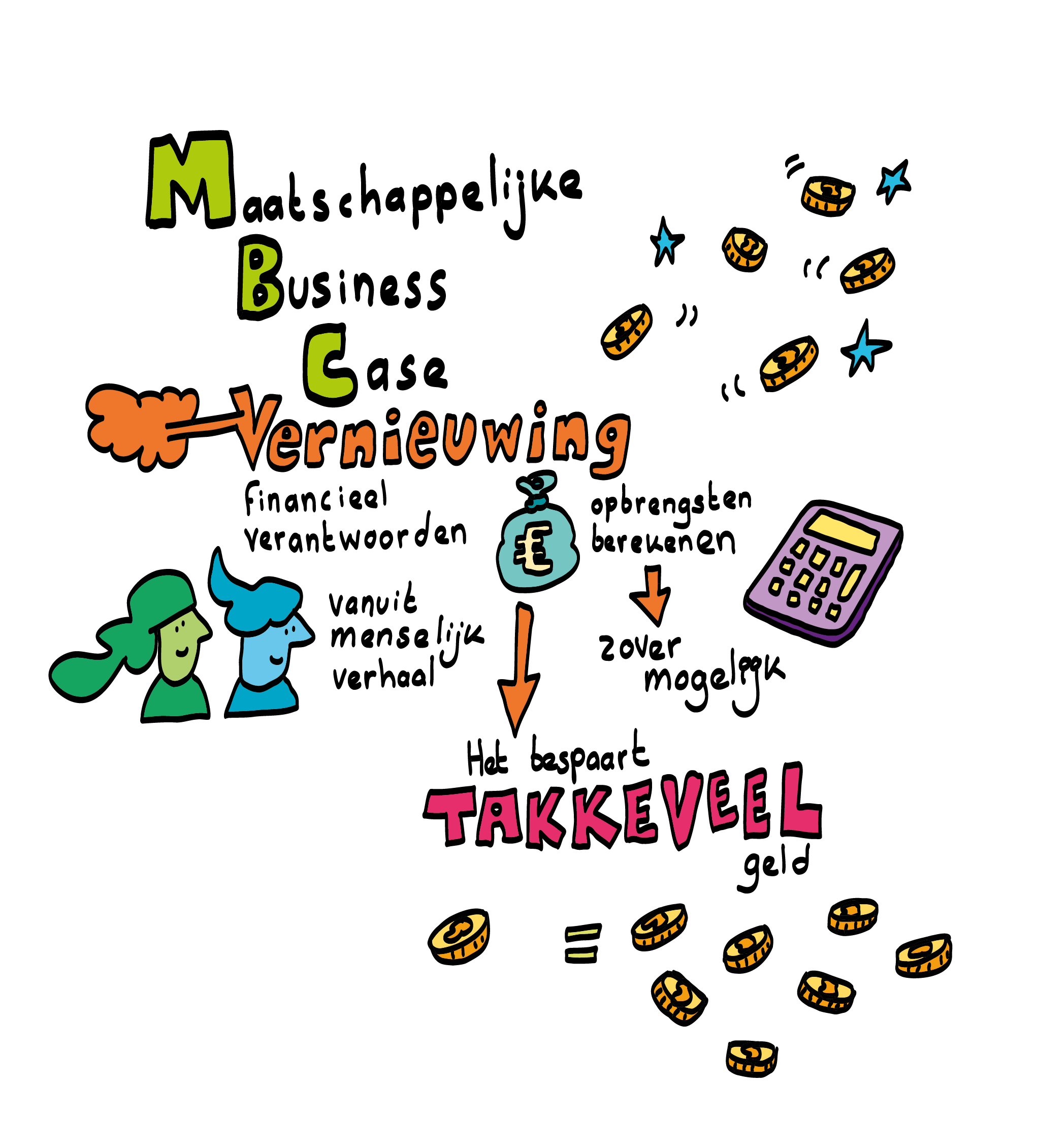 Lieuwe-Jan van Eck presenteerde de Maatschappelijke Businesscase. Hierin wordt de steunkring met steunkringsupporter financieel verantwoord vanuit een menselijk verhaal. Per euro wordt er 7 euro bespaard.
